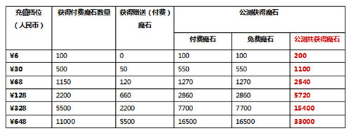 纯白魔女测试时间