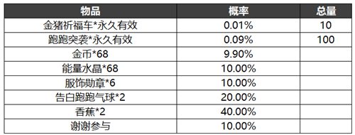 跑跑卡丁车竞速版活动奖励概率