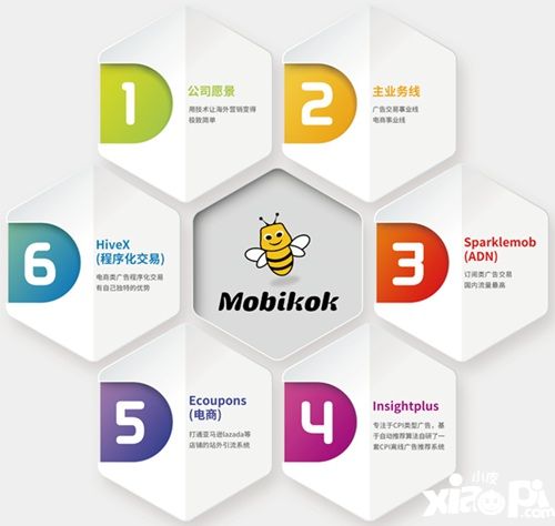 Mobikok公司确认参展2019ChinaJoyBTOB!