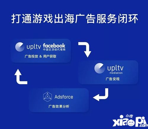 UPLTV携游戏出海全品类广告服务再临2019ChinaJoyBTOB!