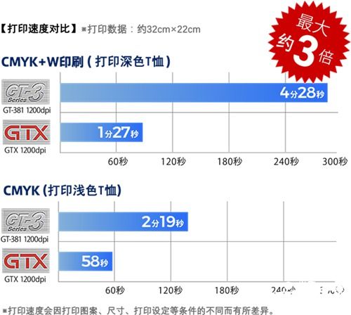 Brother品牌将在2019CAWAE亮相!