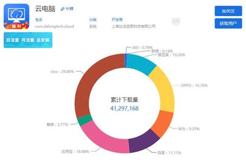 引领5G云游戏!达龙云电脑确认参展2019eSmart