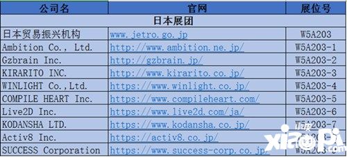 日本展团组织9家企业参展2019ChinaJoyBTOB!