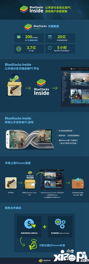BlueStacks蓝叠确认参展2019ChinaJoyBTOB !