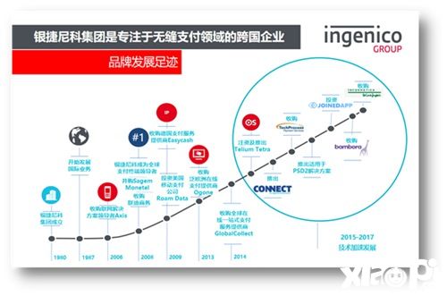 2019年,银捷尼科携手CJBTOB让游戏出海无缝支付梦想成真