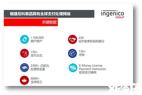2019年,银捷尼科携手CJBTOB让游戏出海无缝支付梦想成真