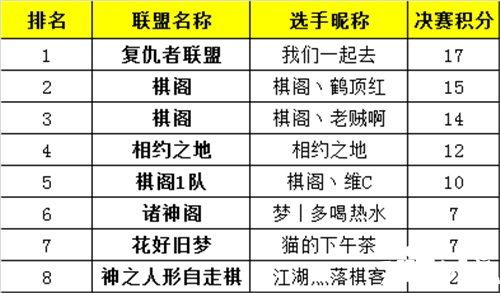 梦塔防手游自走棋联盟对抗赛圆满落幕