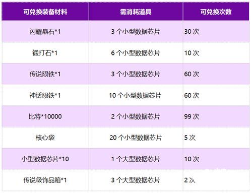 我的起源装备主题周来临