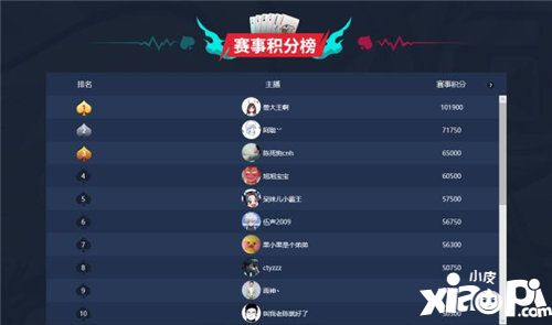 斗地主之神全明星之夜旭旭宝宝遗憾第四