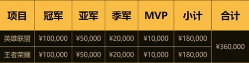 SJSL星途电竞联赛决赛重磅来袭 冠军之夜看终极对决