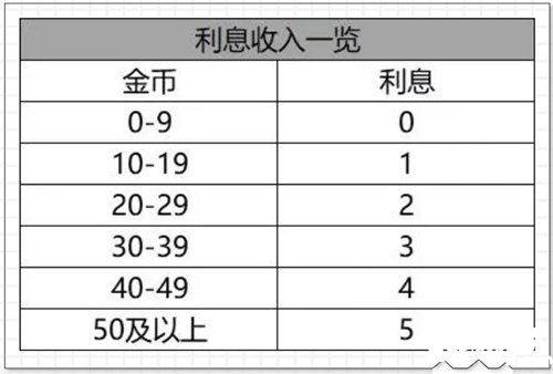 战歌竞技场选秀模式发布