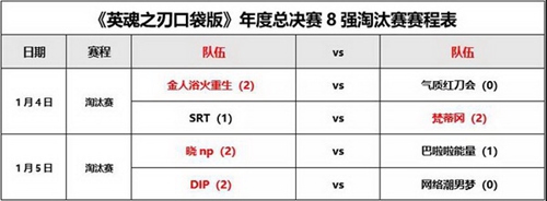 《英魂之刃口袋版》年度总决赛四强集合 最终决战一触即发