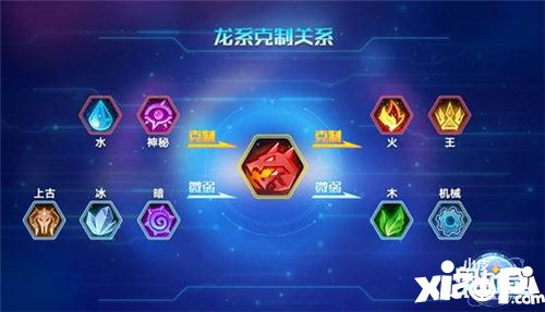 奥拉星新春资料片创世龙族今日上线