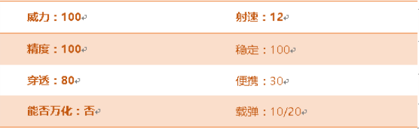 穿越火线手游