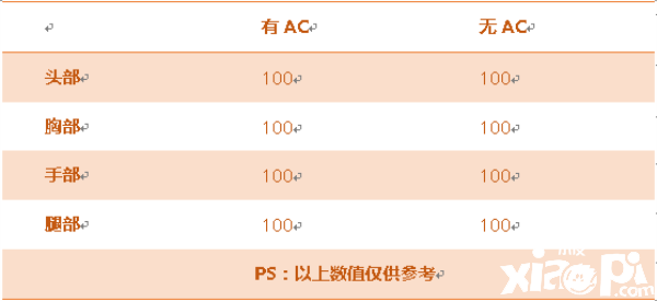 穿越火线手游