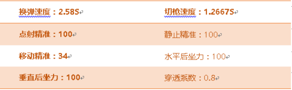 穿越火线手游