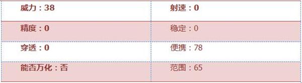 穿越火线手游