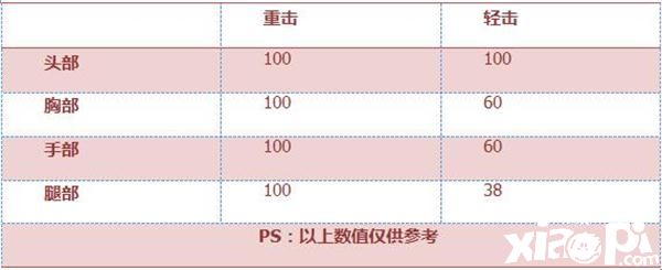 穿越火线手游