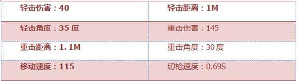 穿越火线手游
