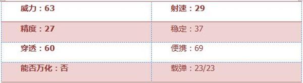 穿越火线枪战王者