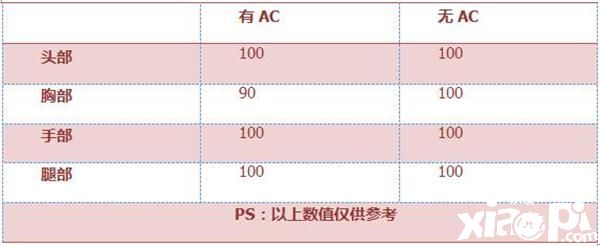 穿越火线枪战王者
