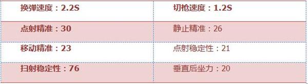 穿越火线枪战王者