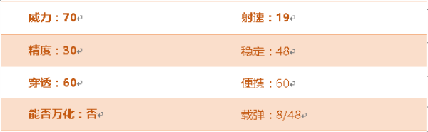 穿越火线枪战王者