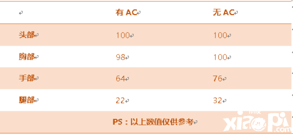 穿越火线枪战王者
