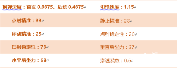 穿越火线枪战王者
