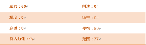 穿越火线枪战王者