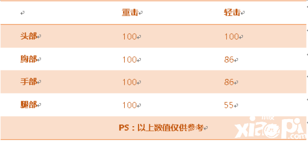 穿越火线枪战王者