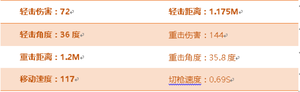 穿越火线枪战王者