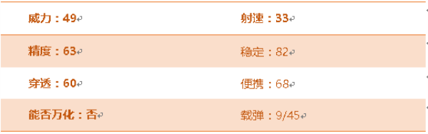 穿越火线枪战王者