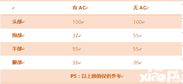 穿越火线枪战王者