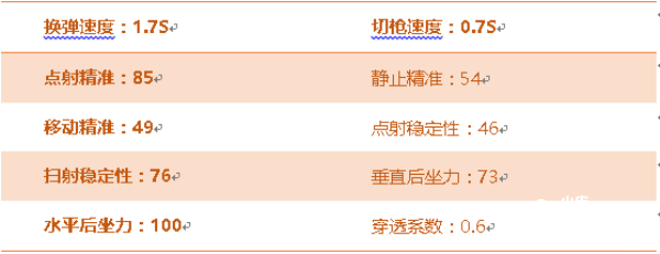 穿越火线枪战王者