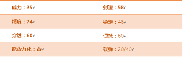 穿越火线手游