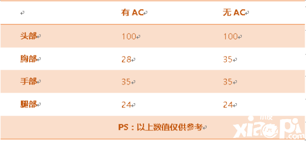 穿越火线手游