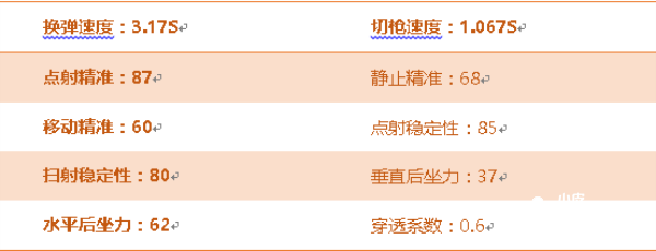 穿越火线手游