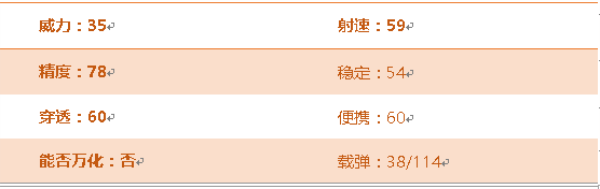 穿越火线手游