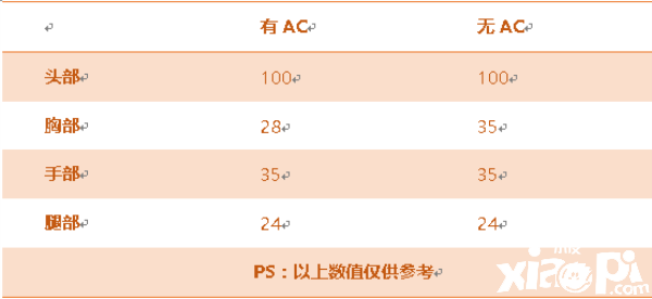 穿越火线手游
