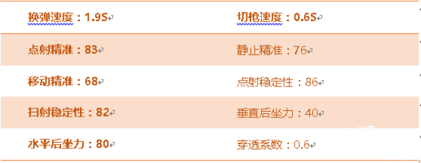 穿越火线手游