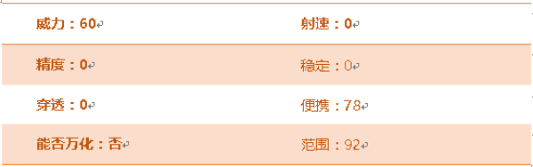 穿越火线手游