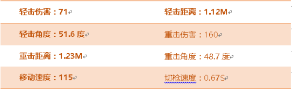 穿越火线手游