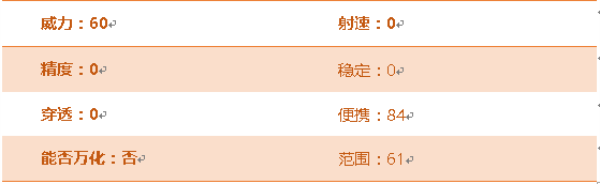 穿越火线手游