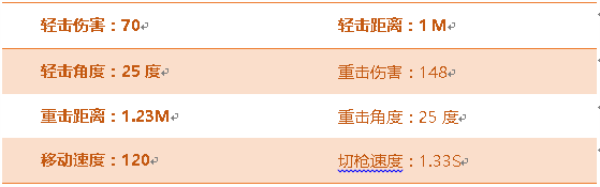 穿越火线手游
