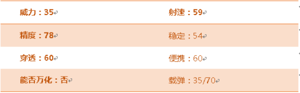 穿越火线枪战王者
