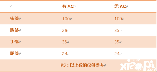穿越火线枪战王者