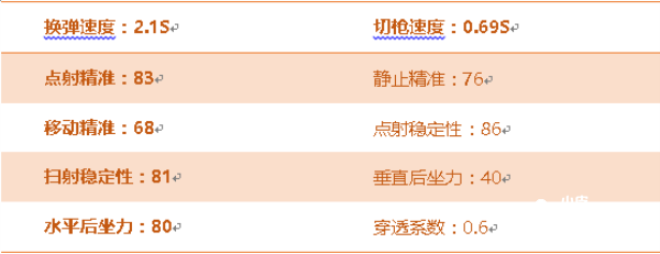 穿越火线枪战王者