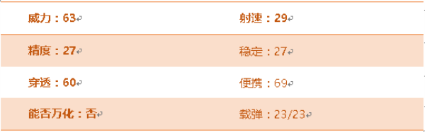 穿越火线枪战王者