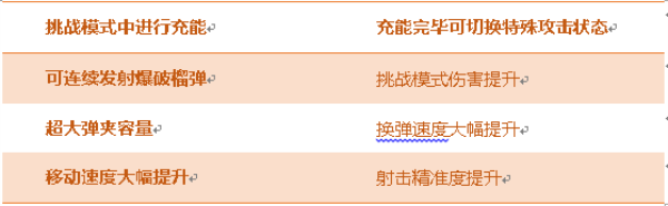 穿越火线枪战王者